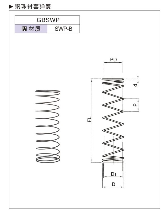 SWP钢球衬套弹簧